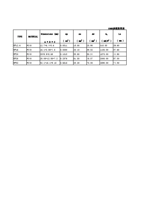 磁芯参数一览表