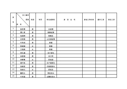 公司员工花名册(模板) 2