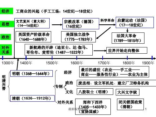 八下历史年代尺