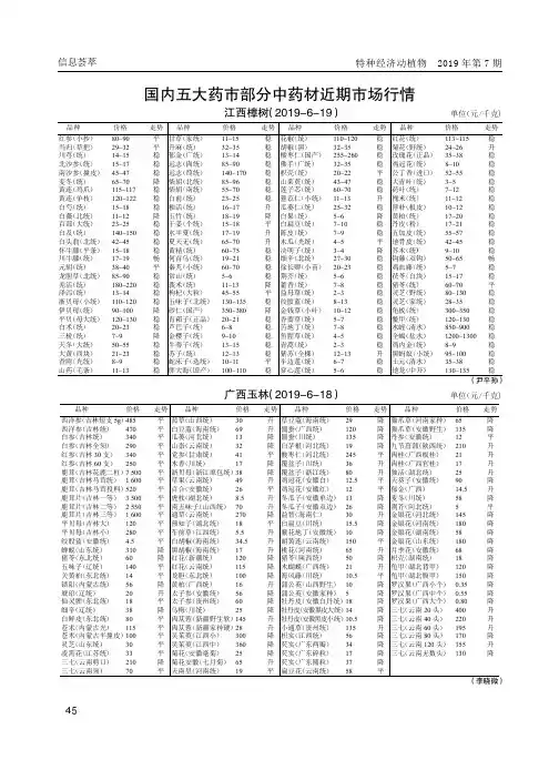 国内五大药市部分中药材近期市场行情 2