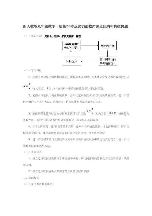新人教版九年级数学下册第26章反比例函数知识点归纳和典型例题 2
