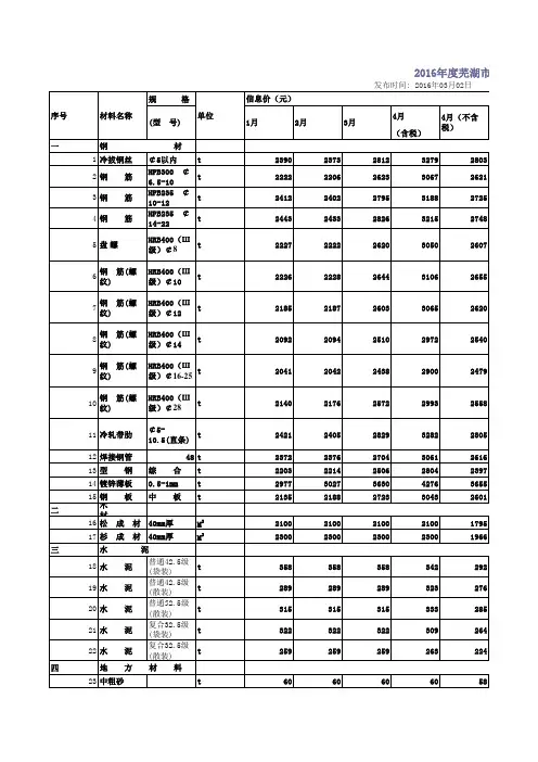 2014-2016芜湖主要材料信息价