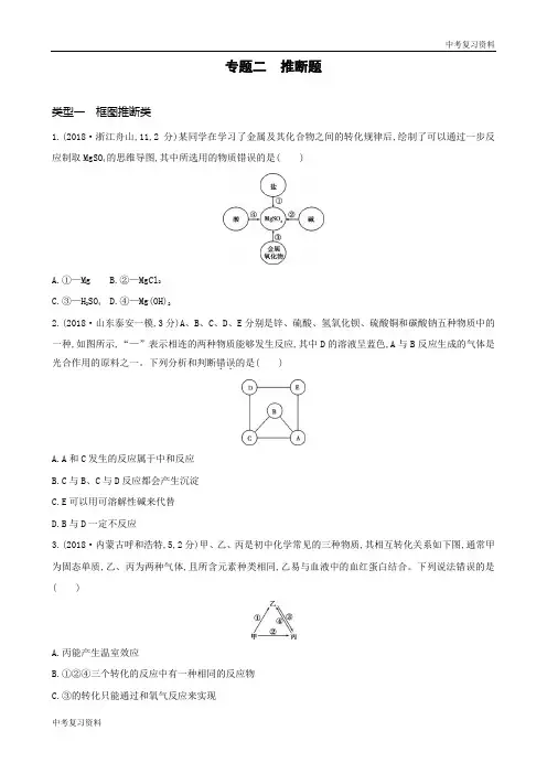 云南中考化学 专题二 推断题