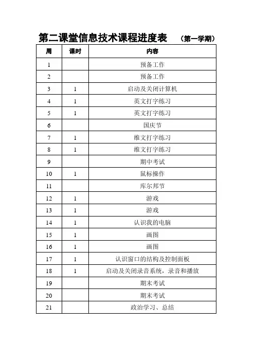 信息技术第二课堂课程进度表