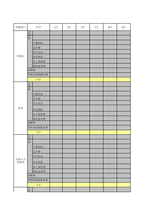 【模板】人力资源费用预算