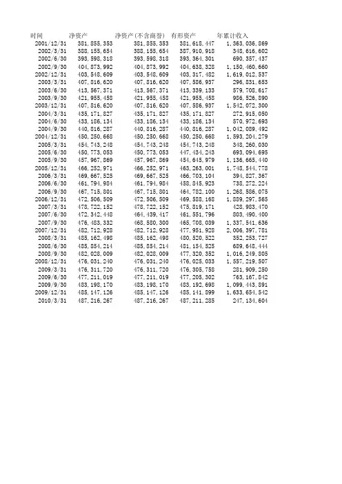 600241时代万恒_历史市盈率市净率等_上市公司股票证券年报财务报表分析及指标下载
