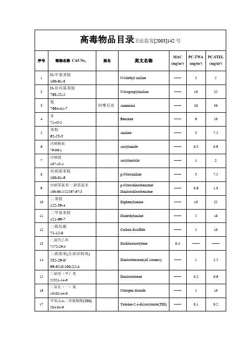《高毒物品目录》