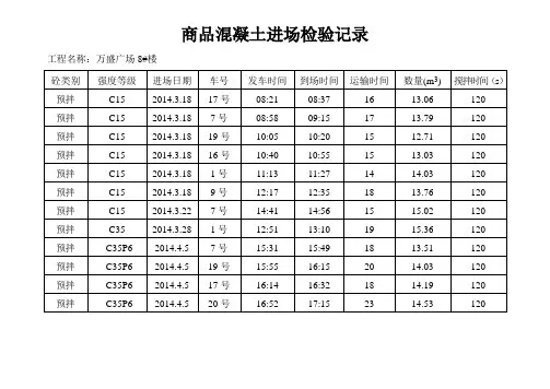 商品混凝土进场检验记录2