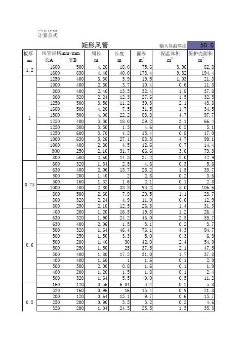 风管、保温工程量计算公式