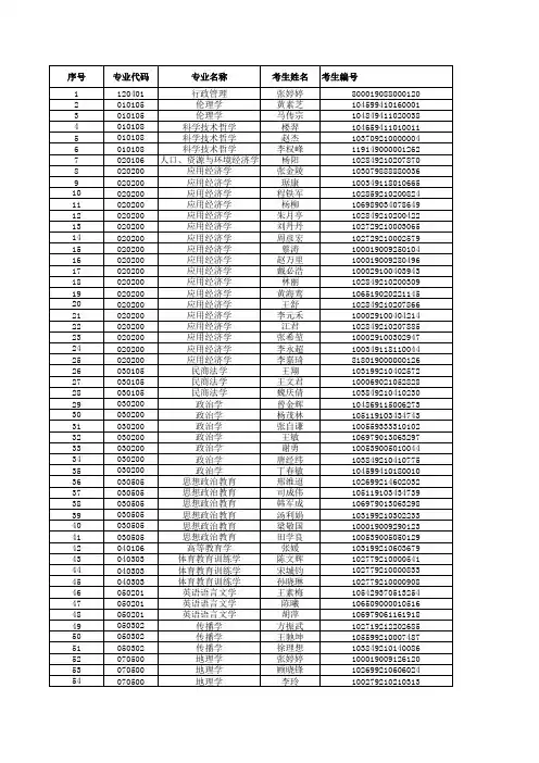 2009河海大学拟录取名单