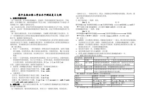 生物学业水平测试复习提纲(必修二)