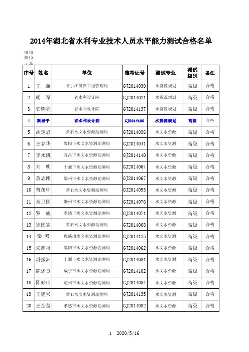 2014年湖北省水利专业技术人员水测高级成绩1121xls