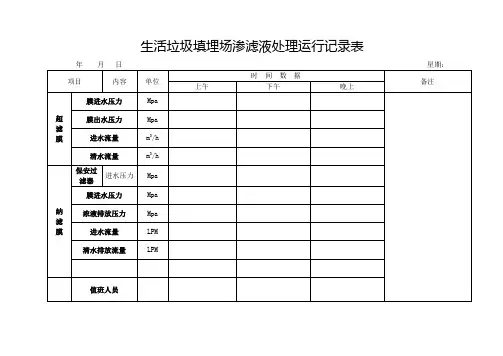 生活垃圾填埋场渗滤液处理运行记录表