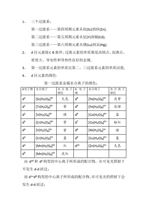 d区元素一(相关知识点)