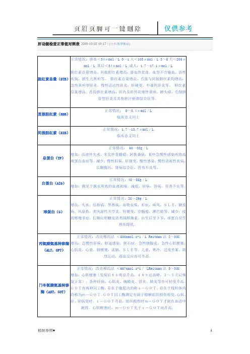 肝功能检查正常值对照表(严选优质)
