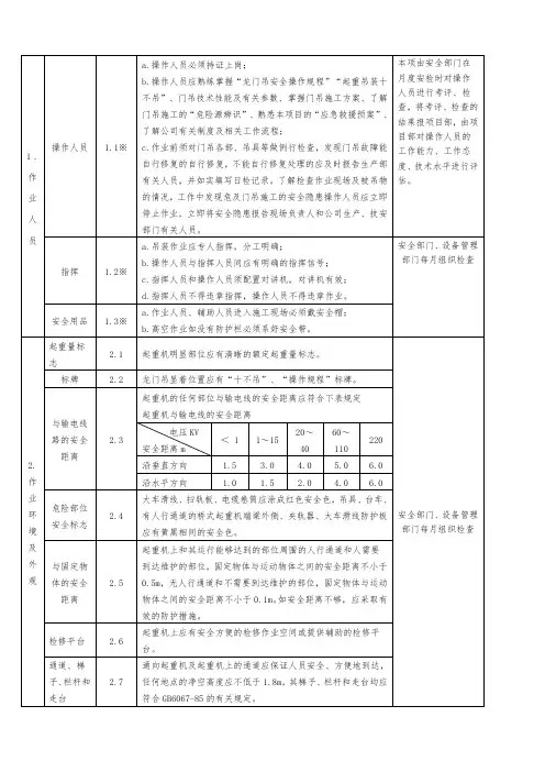 龙门吊检查内容及标准