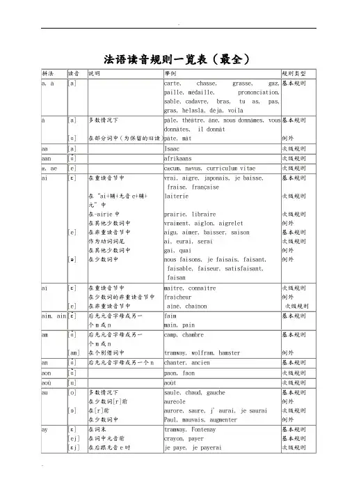 法语读音规则一览表(最全) 3