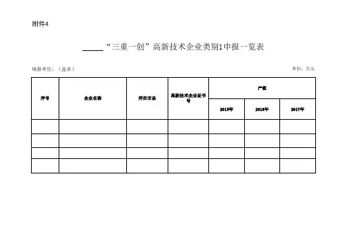 三重一创高新技术企业类别1申报一览表