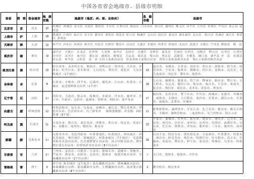 中国各省省会、地级市、县级市明细表