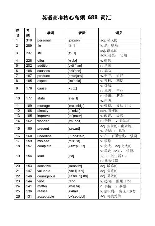 英语高考核心高频 688 词汇