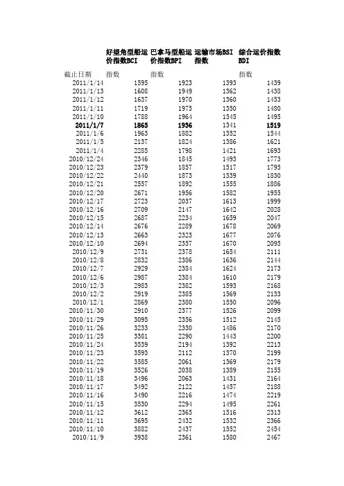 干散货运输指数BCI BPI BSI BDI