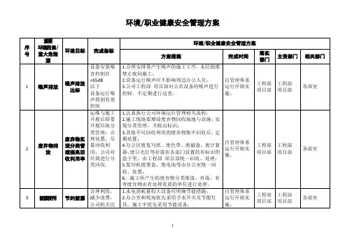 环境-职业健康安全管理方案2015
