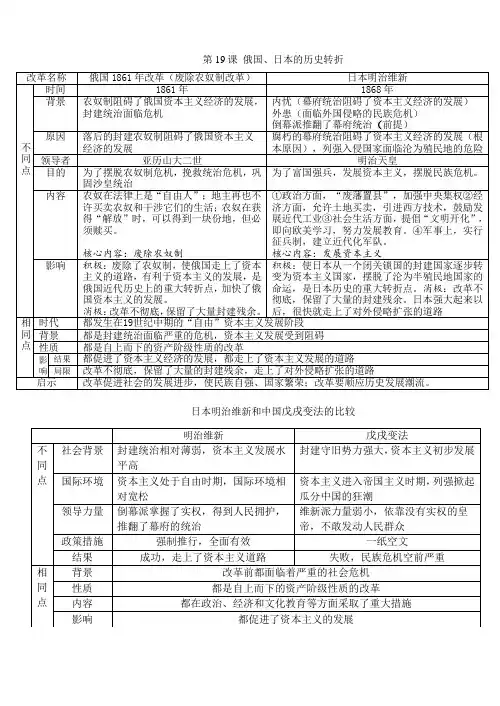 九年级上册第19课 俄国、日本的历史转折异同点比较