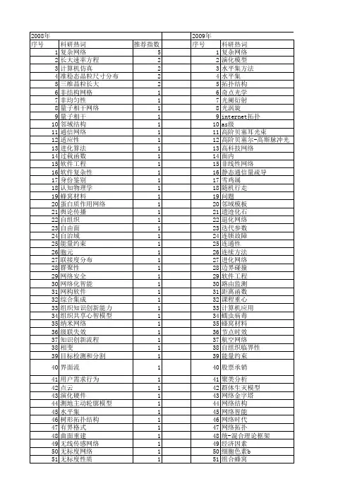 【国家自然科学基金】_拓扑演化_基金支持热词逐年推荐_【万方软件创新助手】_20140801