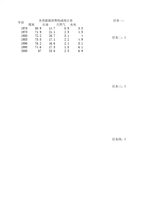 表格信息加工2