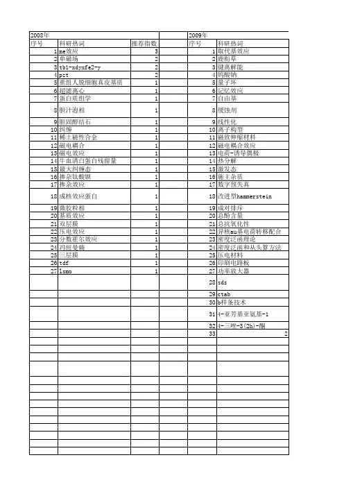 【国家自然科学基金】_me效应_基金支持热词逐年推荐_【万方软件创新助手】_20140801