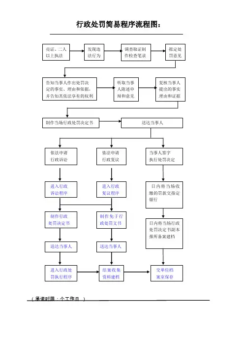 行政处罚简易程序流程图