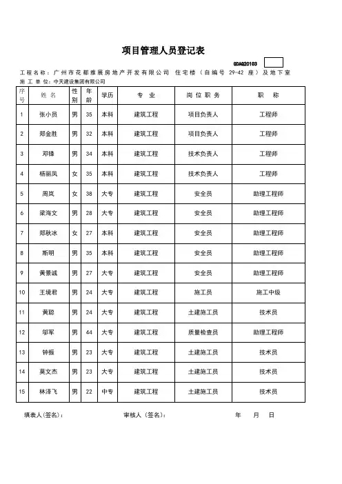 项目管理人员登记表