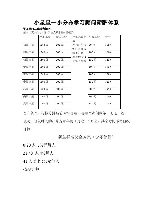 咨询顾问薪酬及岗位职责