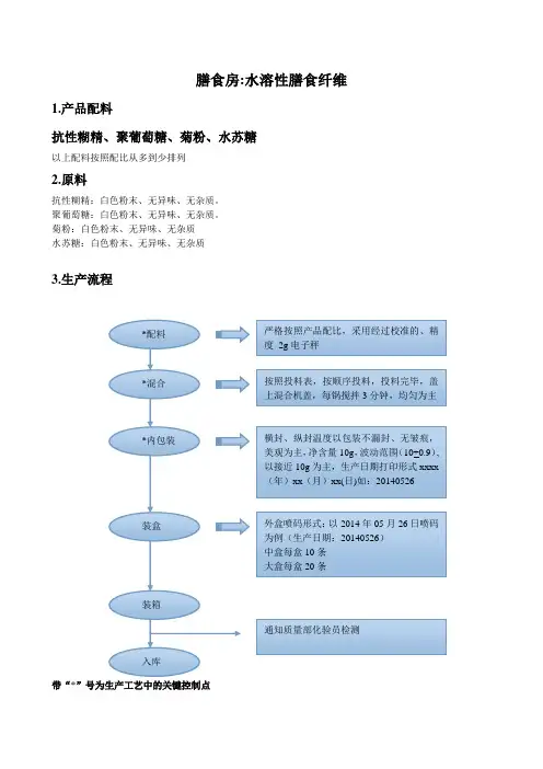 膳食房：水溶性膳食纤维