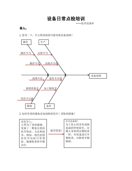 设备点检培训