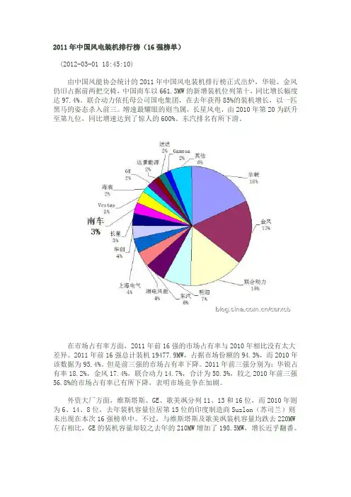 2011年中国风电装机排行榜