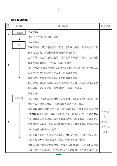 样品管理流程