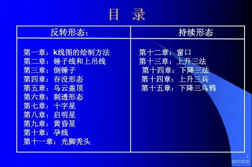 k线理论