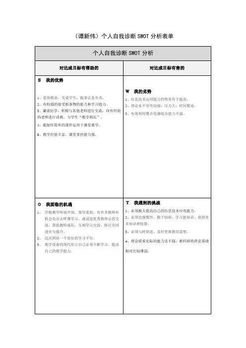 (谭新伟)个人自我诊断SWOT分析表