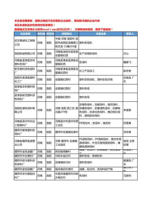 2020新版河南省洛阳色母工商企业公司名录名单黄页大全16家