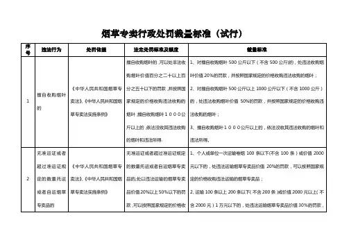 烟草卖行政处罚裁量标准(试行)