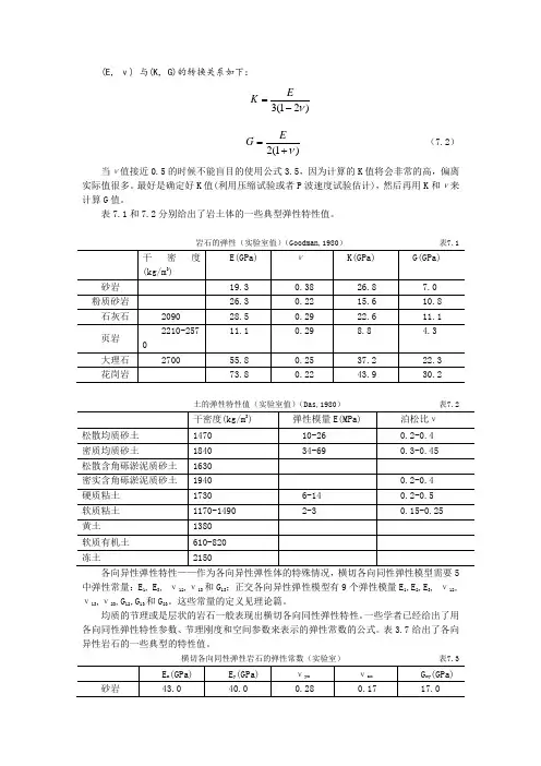 常用地岩土和岩石物理力学全参数
