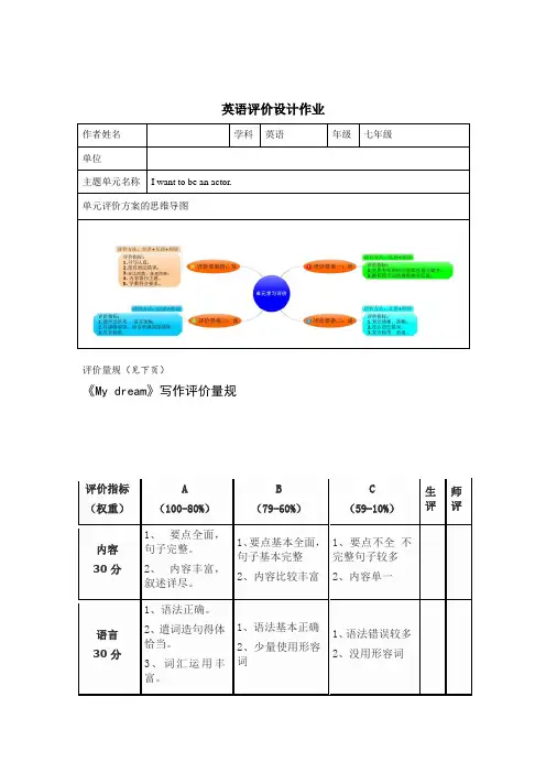 I want to be an actor_主题单元学习评价量规