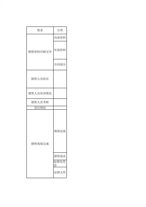 开盘前工作准备清单