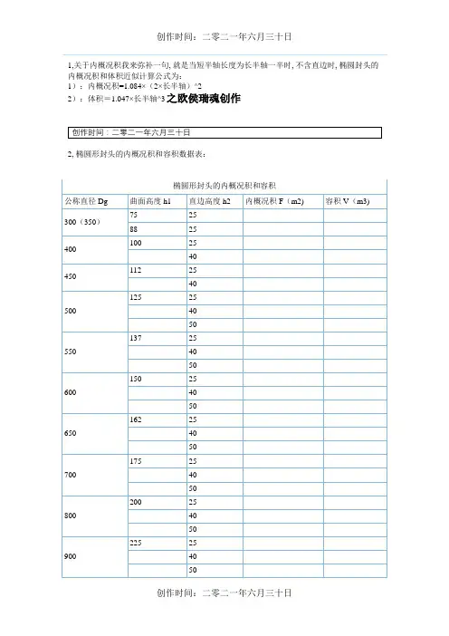 椭圆形封头的内表面积和容积