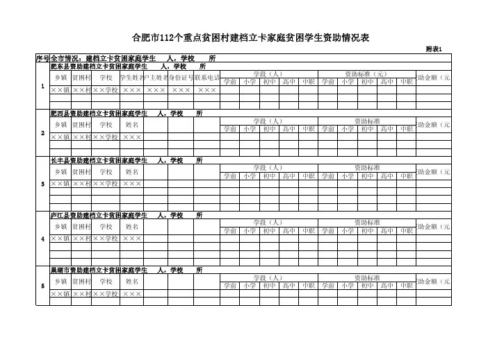 合肥市112个重点贫困村建档立卡家庭贫困学生资助情况表