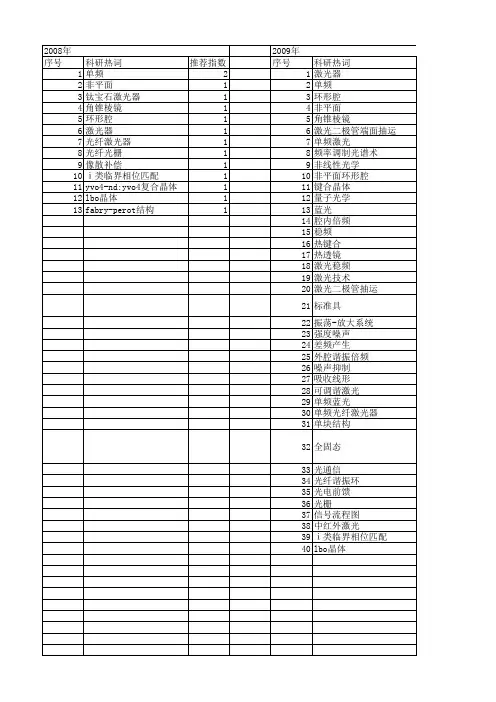 【国家自然科学基金】_单频激光器_基金支持热词逐年推荐_【万方软件创新助手】_20140801