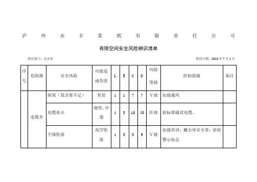 有限空间风险辨识