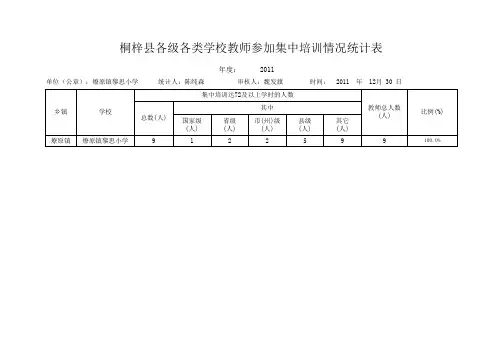 黎思小学教师继续教育学时统计表(2011-2013年度)