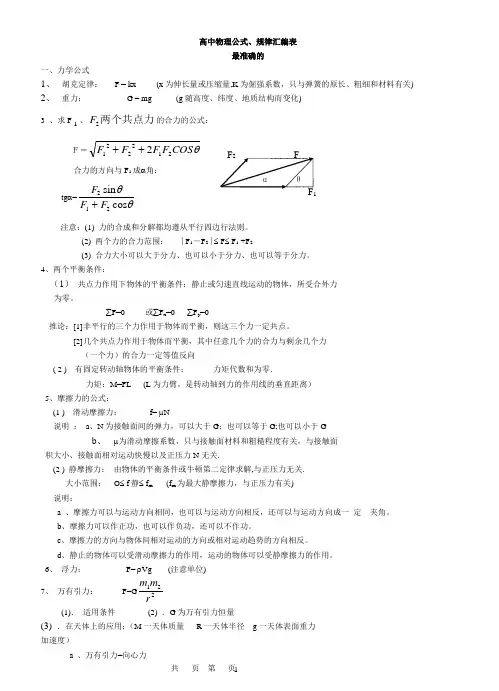 高中物理公式大全(超准确的)